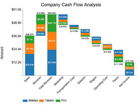 stacked waterfall chart